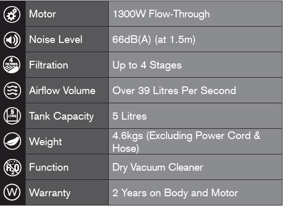 650TH Thrift Back Pack Vacuum - specifications
