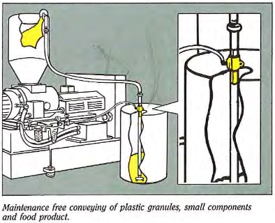 BLOVAC Air Pumps - A22